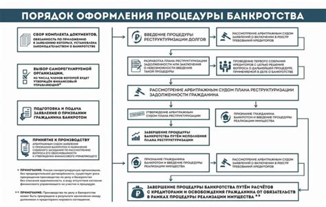 Банковская консультация: грамотные рекомендации и основные принципы