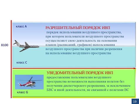 Бедренные меры пространства