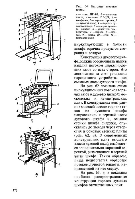 Безопасное и эффективное подключение газовой духовки: основные принципы и рекомендации