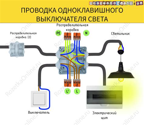 Безопасное отключение электропитания в жилище: план действий