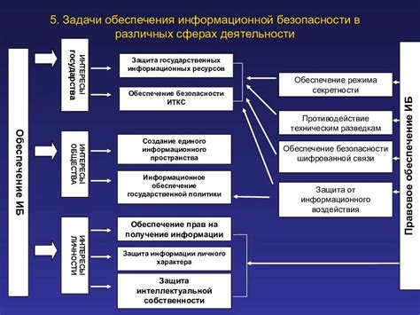 Безопасность: насколько передовые системы охраны предлагают эти модели?