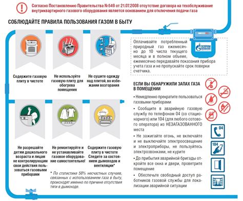 Безопасность использования газа и электроэнергии