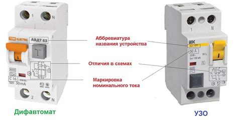 Безопасность электрических сетей: роль УЗО в предотвращении аварийных замыканий