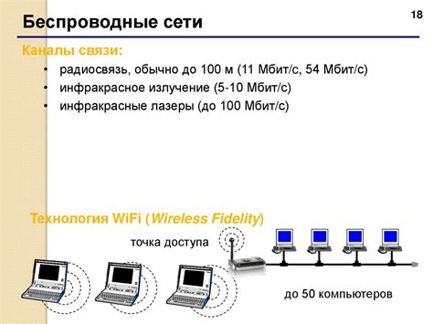 Беспроводная связь между мобильным устройством и проектором