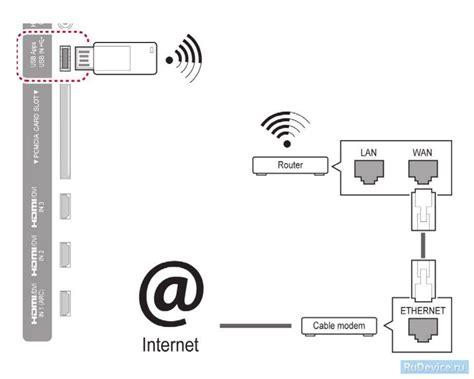 Беспроводное соединение Хiaomi и LG через Wi-Fi