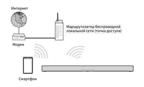 Беспроводное соединение для подключения к Вов циркулю: полезные инструкции