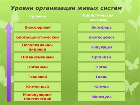 Биологические процессы, в которых участвует инозит