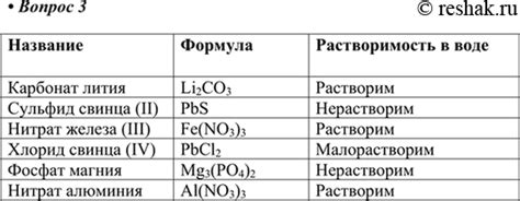 Биологические пути поглощения фосфата железа из воды