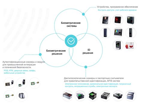 Биометрические данные в системе идентификации