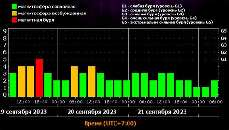 Благоприятные и неблагоприятные значения снов с сероватыми крошечными шустро движущимися грызунами