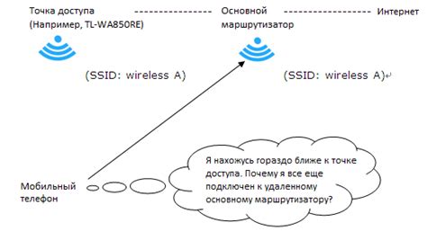 Близость к точке доступа и качество сигнала