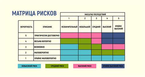 Блокировка по IP: стратегии снижения рисков