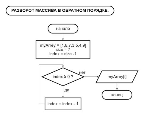 Блок для создания эластичности в изделии