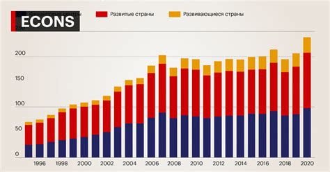 Богатство мира