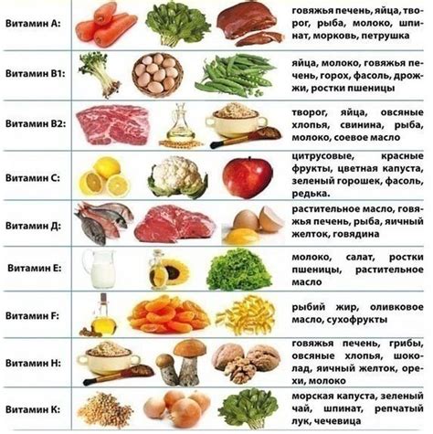 Богатые резервы витаминов и минералов в мясе