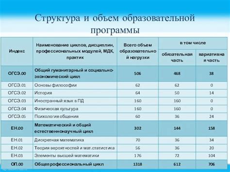 Более гибкая структура обучебных программ: инновация в ФГОС