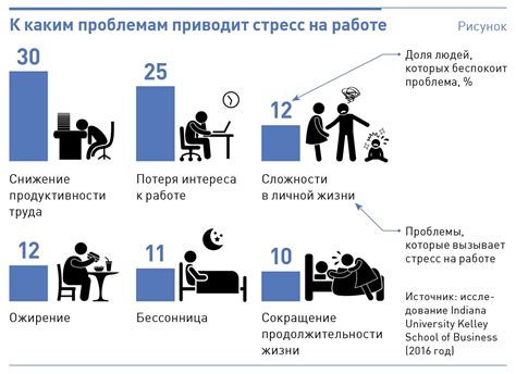 Борьба со стрессом: важный аспект сохранения пылкой жизненной энергии