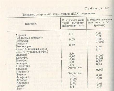 Борьба с популярными вредителями и заболеваниями виноградных кустов