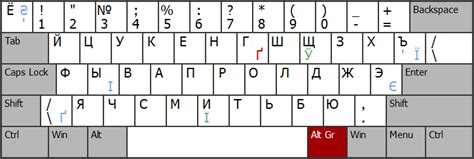 Будущие изменения и обновления в поддержке русской раскладки клавиатуры