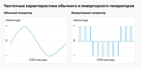 Быстрое разрядание при минимальной нагрузке