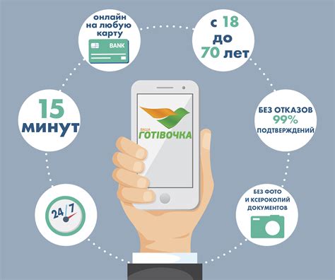 Быстрый способ получить номер ЕРИП карты с помощью SMS-сервисов