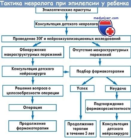 Важная информация о припадках эпилепсии