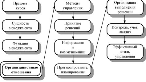 Важная роль автоматического генератора ресурсов в развитии экономической составляющей игры