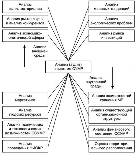 Важность анализа в стратегическом плане