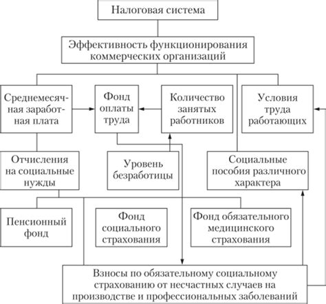 Важность влияния издержек на коммерческую состоятельность предприятий