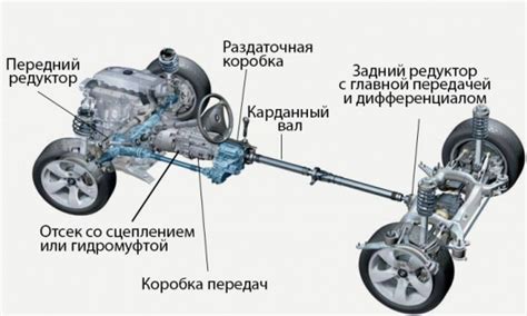 Важность внутренней шрус схемы в механизме автомобильной трансмиссии