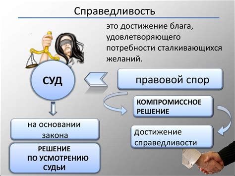 Важность временных рамок в правосудии: обеспечение справедливости и соблюдение законности