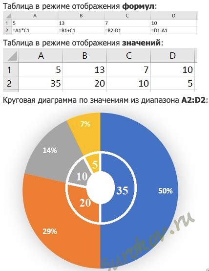 Важность графической модели для анализа и визуализации данных