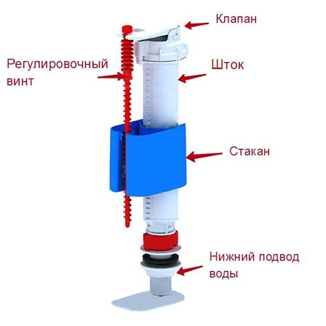 Важность знания модели унитаза в процессе обслуживания и ремонта