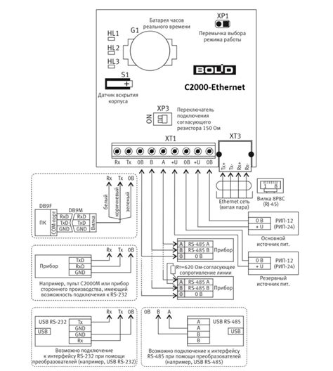 Важность знания UDP порта с2000 в сети Ethernet