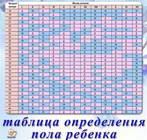 Важность использования специального календаря для планирования будущего ребенка