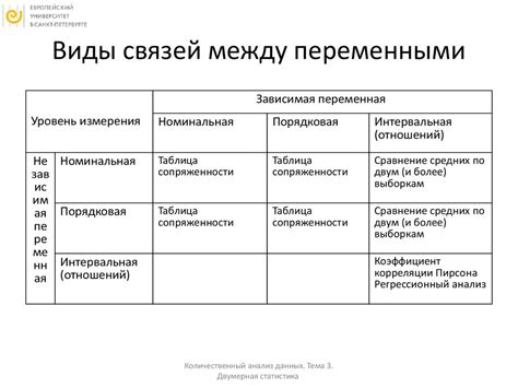 Важность исследования связи между модификацией структуры и достигаемыми показателями