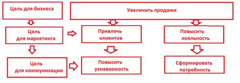 Важность и роль декомпозиции сложных задач