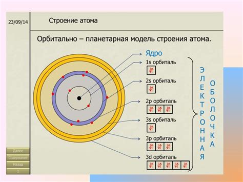 Важность и роль электронных структур атомов в химических исследованиях