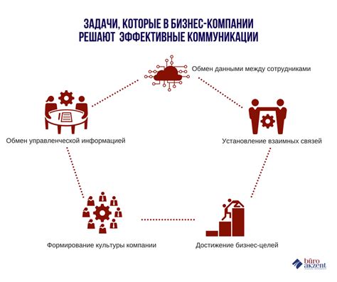 Важность коммуникации и сотрудничества при организации удаленных рабочих групп