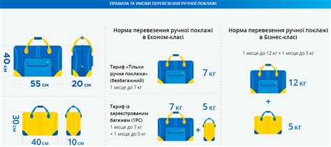 Важность ознакомления с требованиями к багажу при планировании путешествия