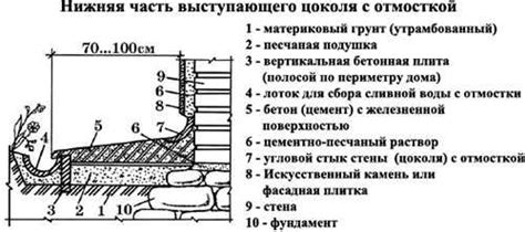 Важность опалубки при создании отмостки: сущность и шаги выполнения