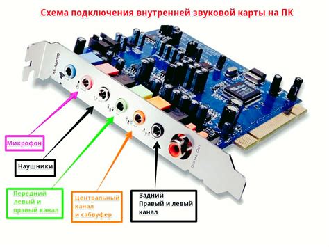 Важность определения звуковой карты в портативном компьютере