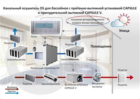 Важность определения мощности климатической установки перед приобретением