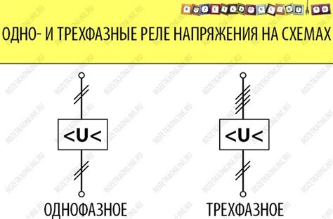 Важность определения озз в электрической сети напряжением 10 кВ