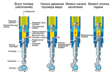 Важность осмотра и анализа работоспособности плунжерной пары системы топливного насоса Bosch