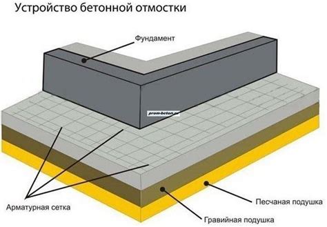 Важность отмостки при строительстве: зачем необходим бетон?