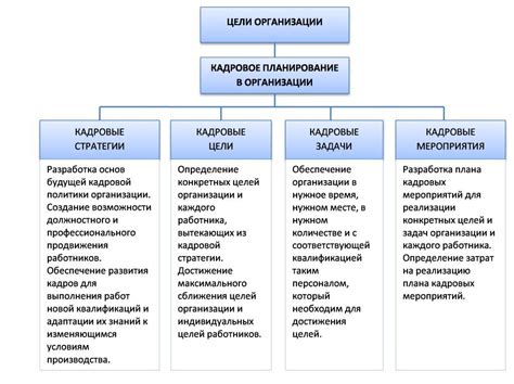 Важность планирования и организованности