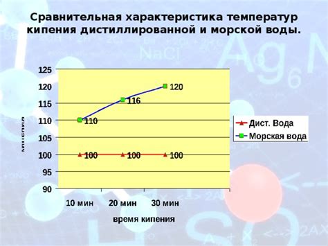 Важность подбора оптимальных температур воды и масла