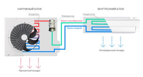 Важность поддержания оптимальной температуры в помещении для долгой работы кондиционера