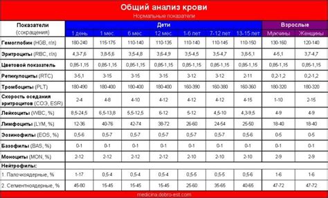 Важность показателя атерогенности в биохимическом анализе крови